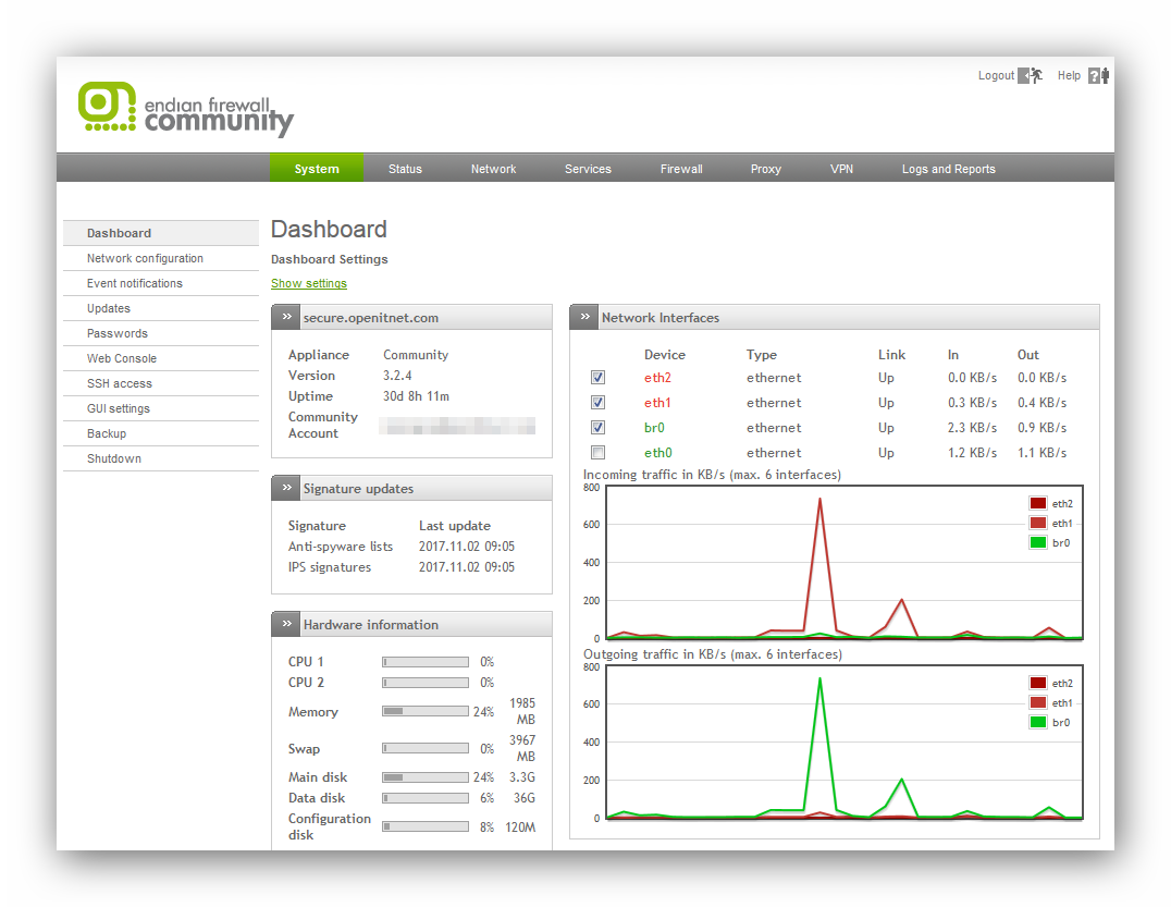 endian-dashboard-.png